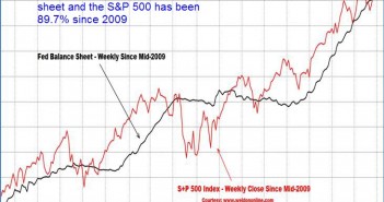 fed-balance-sheet-stock-market