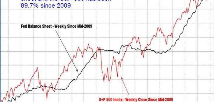 fed-balance-sheet-stock-market