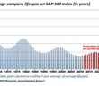 Average-company-lifespan-on-SP-500-Index-in-years