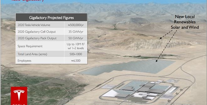 Gigafactory