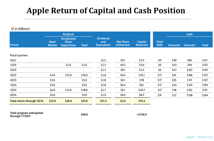 apple return policy