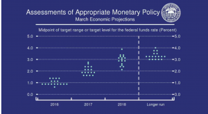 federal-funds-rate-target